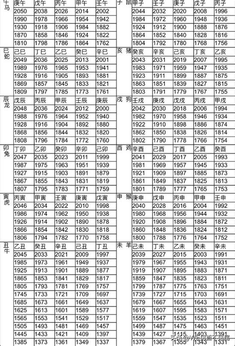 79年次屬|生肖、歲次、年代歸類對照 – 民國元年 至 民國120年 